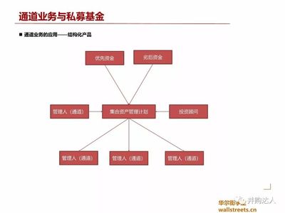 私募基金与其他金融机构主要业务图表解析