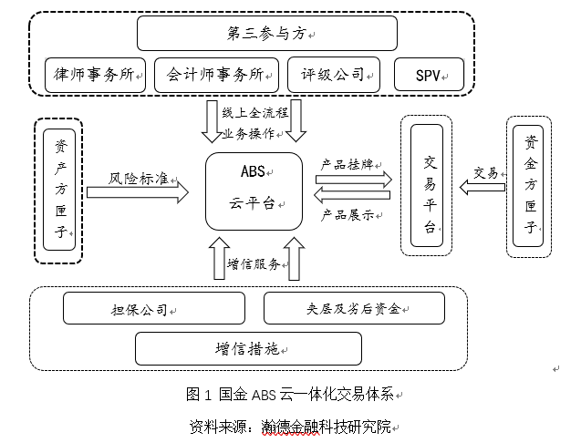 区块链在资产证券化中的应用 重塑金融科技创新的未来