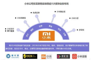 互联网巨头为何竞相布局金融业务 一场必然的产业跃迁
